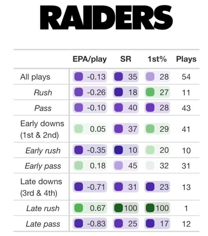 SR = Success Rate, 1st% = First-Down Rate